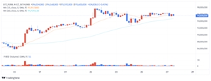 [점심브리핑]현물 ETF 출시 후 ETH 가격 전망은