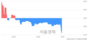 <유>에스엠벡셀, 장중 신저가 기록.. 1,484→1,480(▼4)