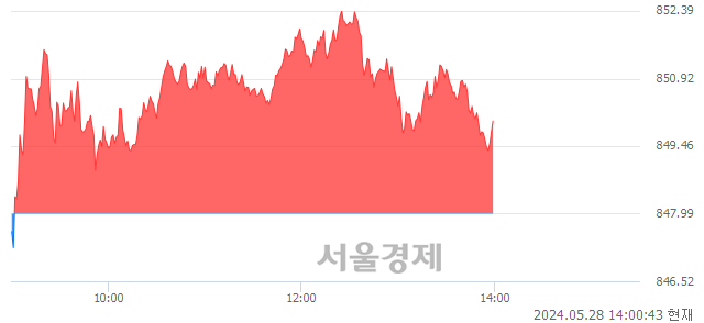 오후 2:00 현재 코스닥은 41:59으로 매수우위, 매도강세 업종은 통신장비업(2.10%↑)