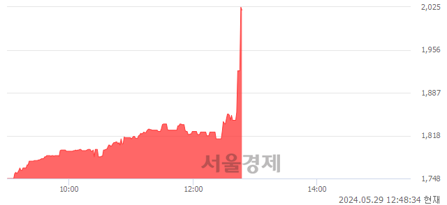 <코>무림SP, 현재가 5.10% 급등