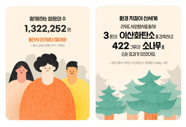 신백멤버스 1주년 통계 이미지. 사진 제공=신세계백화점