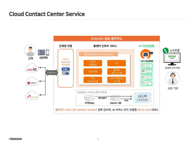코스콤, 중소 금융사 위한 'AI콘택트센터' 서비스