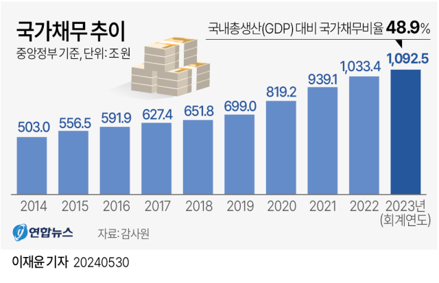 연합뉴스