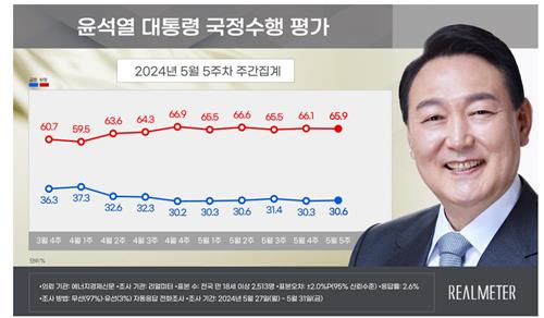 사진 제공=리얼미터