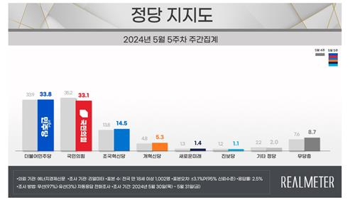 리얼미터