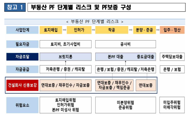 캠코연구원 ‘부동산 PF 현황 분석 및 제도개선 연구’ 보고서. 사진 제공=캠코