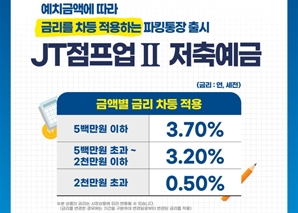 JT저축은행, 파킹통장 'JT점프업2 저축예금'…최고 연 3.7%