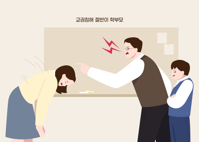 교사에 “무릎 꿇고 빌어라” 학부모, 경찰 판단은 '감정의 표현'