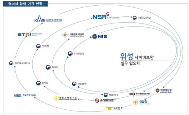 위성 사이버 보안 실무 협의체 개요도. 자료제공=국정원