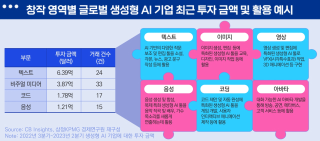 삼정KPMG “생성형 AI 투자 증가…5대 도전과제는?”