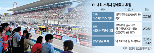 '경제효과 7조''굉음·먼지만'…F1 유치에 갈라진 인천