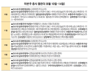 [이번주 증시 캘린더] 1년 2개월 만의 상장 리츠 등판…신한글로벌액티브리츠 공모주 청약