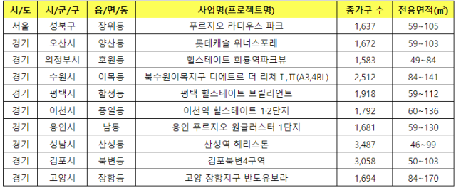 대단지 분양 아파트