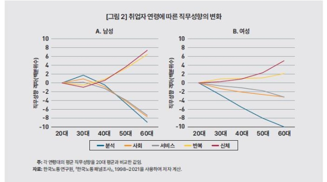 사진 제공=KDI