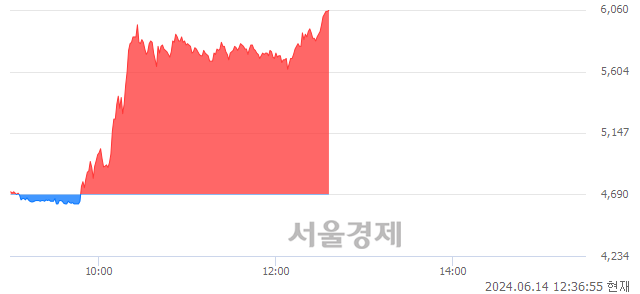 <유>사조씨푸드, 상한가 진입.. +29.85% ↑