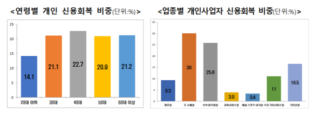 사진 제공=금융위