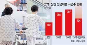 "병원 폐업 전날 통보" 월급 떼먹는 사장 느는데…법 개정은 하세월