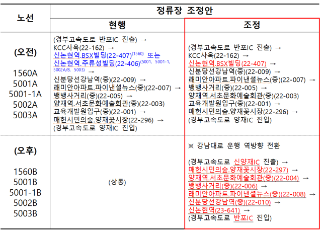 용인 출발 5개 노선 ? 오후시간대 강남 역방향 운행. 자료:국토부