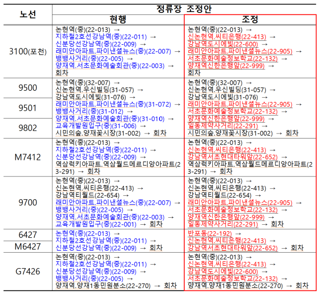 인천 등 9개 노선 ? 강남대로 신논현→양재 가로변 운행. 자료:국토부