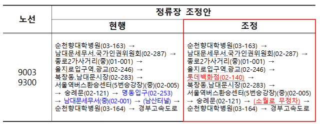 성남 2개 노선 ? 소월로 회차 조정. 자료:국토부