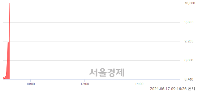 <유>인팩, 현재가 7.53% 급등