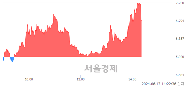 코카티스, 현재가 5.15% 급락