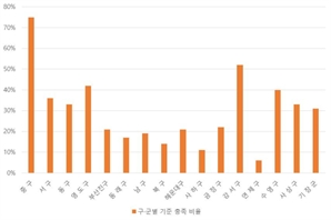 부산 통학로 안전관리실태 감찰…16개 구·군 모두 기관주의 조치