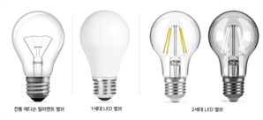 서울바이오시스, 美 최대 가정용 조명 회사 상대로 LED 특허 소송