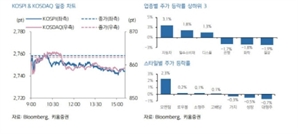 반도체·2차전지株 주목…美 AI 성장·테슬라 반등 수혜