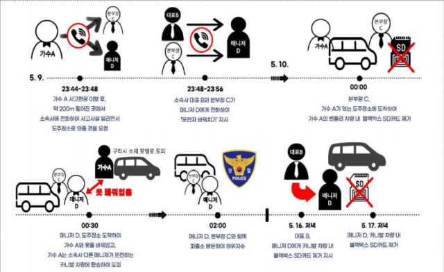 '음주 뺑소니' 김호중 구속 상태로 재판 받는다…'음주운전' 혐의는 빠져