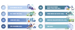 전기차 배터리 서비스 산업, 국토·환경·산업 부처·업계 손잡았다