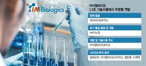 ‘1.3조 기술수출 대박’ 아이엠바이오 성공 비결은…1세대 바이오벤처의 투자 혜안 있었다