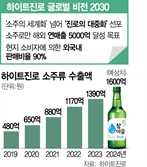 "전세계가 소주 한잔"…2030년 해외매출 5000억 목표