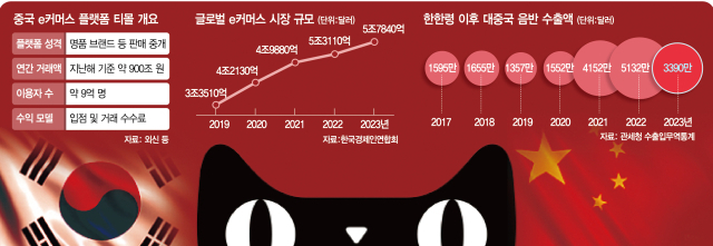 中 알리, JYP·큐브 잇단 접촉…e커머스 플랫폼 협력 본격화