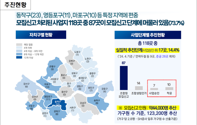 '원수에게 권한다'는 지주택 피해 개선될까…서울시, 관리방안 마련