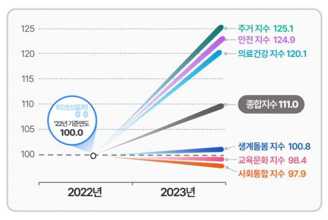 자료제공=서울시