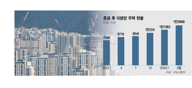 지방 미분양 매입 CR리츠 '대출 보증' 추진…HUG, 구원투수로 나선다