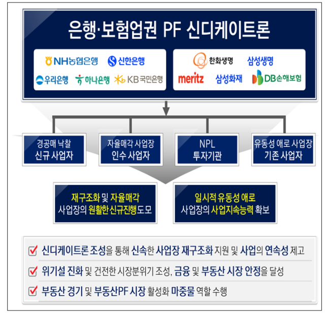 사진 제공=금융위