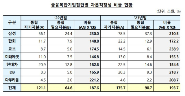 자료 제공=금융감독원