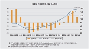 KDI, 부동산 PF부실…'시행사 자기자본' 개선부터 해야