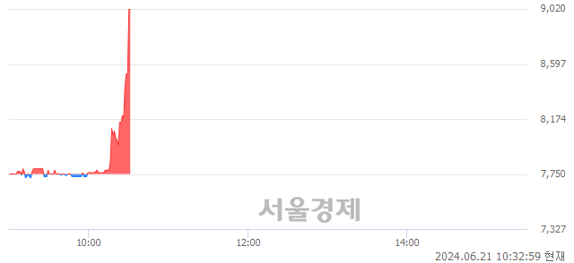 <코>씨티씨바이오, 현재가 6.26% 급등