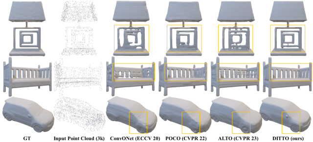 ShapeNet에서 3000개의 입력 점으로 객체 수준 3D 재구성 비교. 연구그림=유니스트