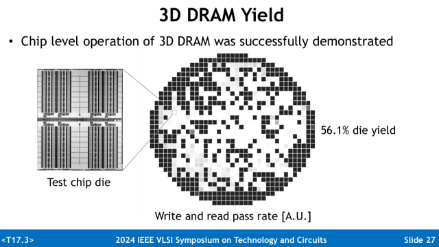 SK하이닉스의 3D D램 테스트 웨이퍼 수율. 사진=VLSI 2024 SK하이닉스 발표 자료