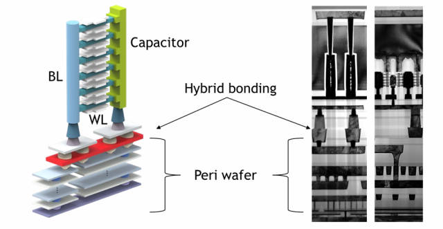 SK하이닉스의 3D D램 소자 구조. 사진=VLSI 2024 SK하이닉스 발표 자료