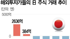 日증시 강세장 끝났나…해외 투자가들, 이탈 가속화