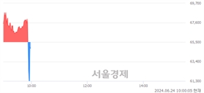 <코>선익시스템, 현재가 5.36% 급등