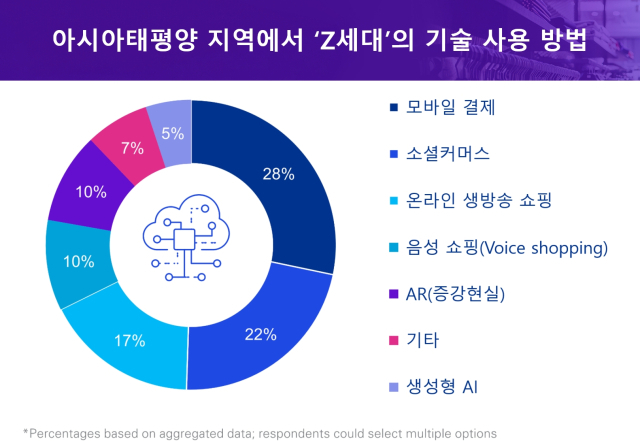 자료 제공=삼정KPMG