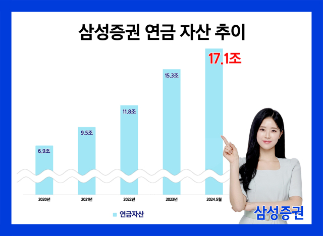 자료 제공=삼성증권