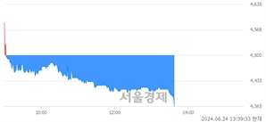 <코>원익피앤이, 장중 신저가 기록.. 4,655→4,365(▼290)