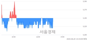 <유>KG모빌리티, 장중 신저가 기록.. 5,260→5,210(▼50)